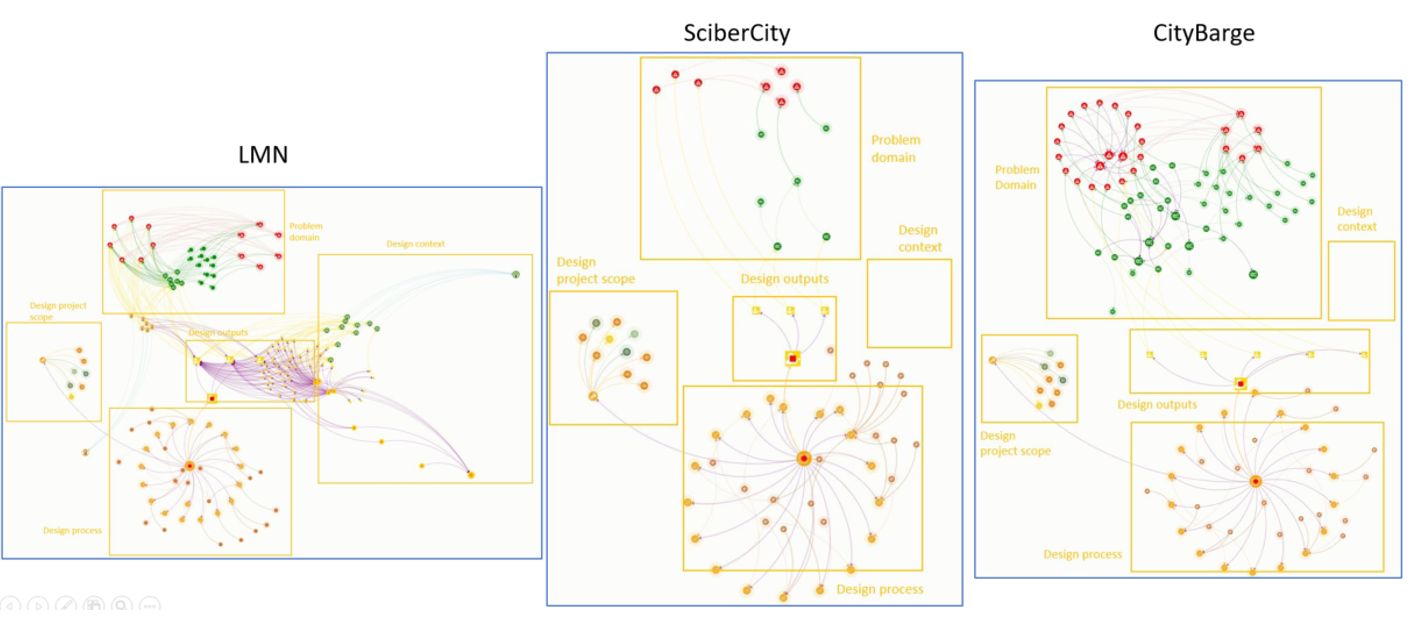 New publications Participatory Collaboration Mapping/Collaborative